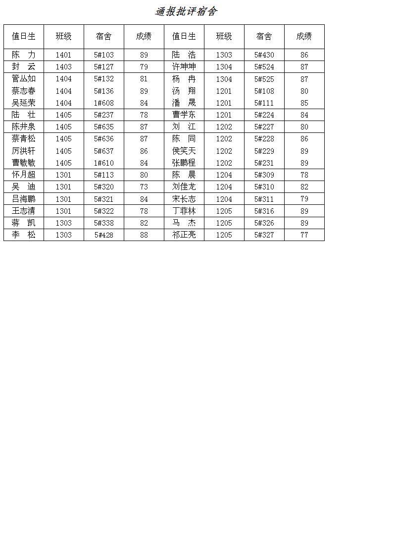 学生工作简报第十周2.JPG