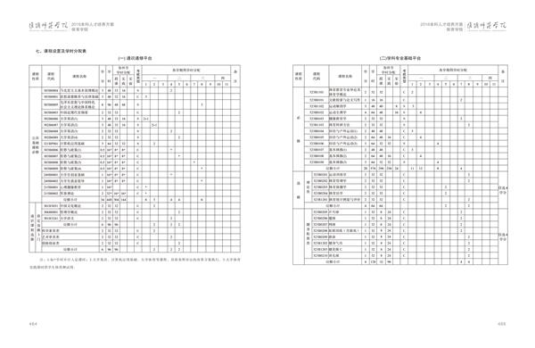 淮阴师范学院人才培养方案上册-----10、我院------1--体育教育（师范）专业--461-472-03.jpg