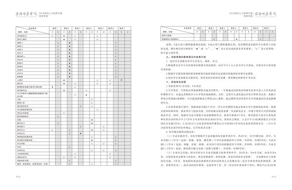 淮阴师范学院人才培养方案上册-----10、我院------1--体育教育（师范）专业--461-472-06.jpg