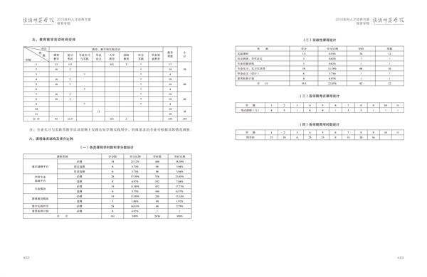 淮阴师范学院人才培养方案上册-----10、我院------1--体育教育（师范）专业--461-472-02.jpg