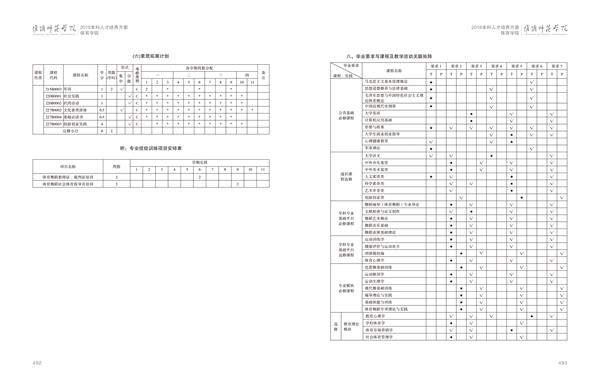 淮阴师范学院人才培养方案上册-----10、我院------3--舞蹈编导（体育舞蹈）专业--485-496-05.jpg