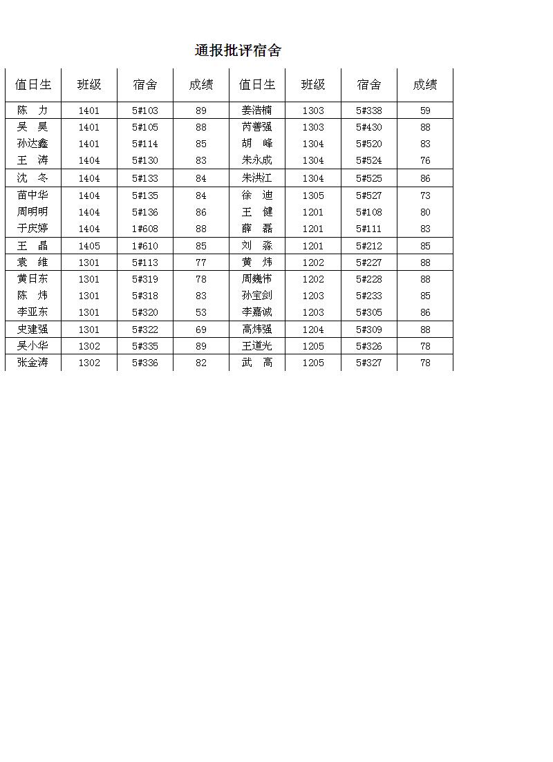 学生工作简报第十一周2.JPG