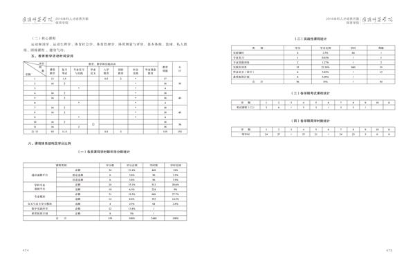 淮阴师范学院人才培养方案上册-----10、我院------2--社会体育指导与管理专业--473-484-02.jpg