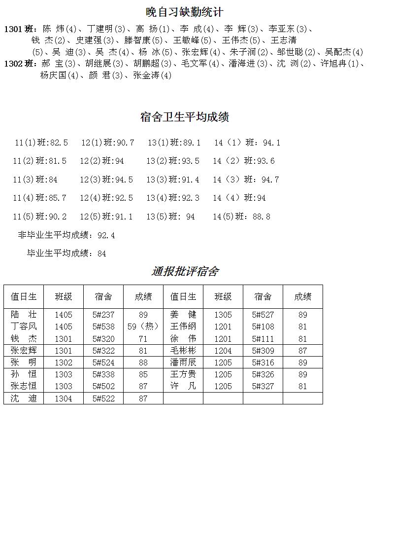 学生工作简报第十二周2.JPG