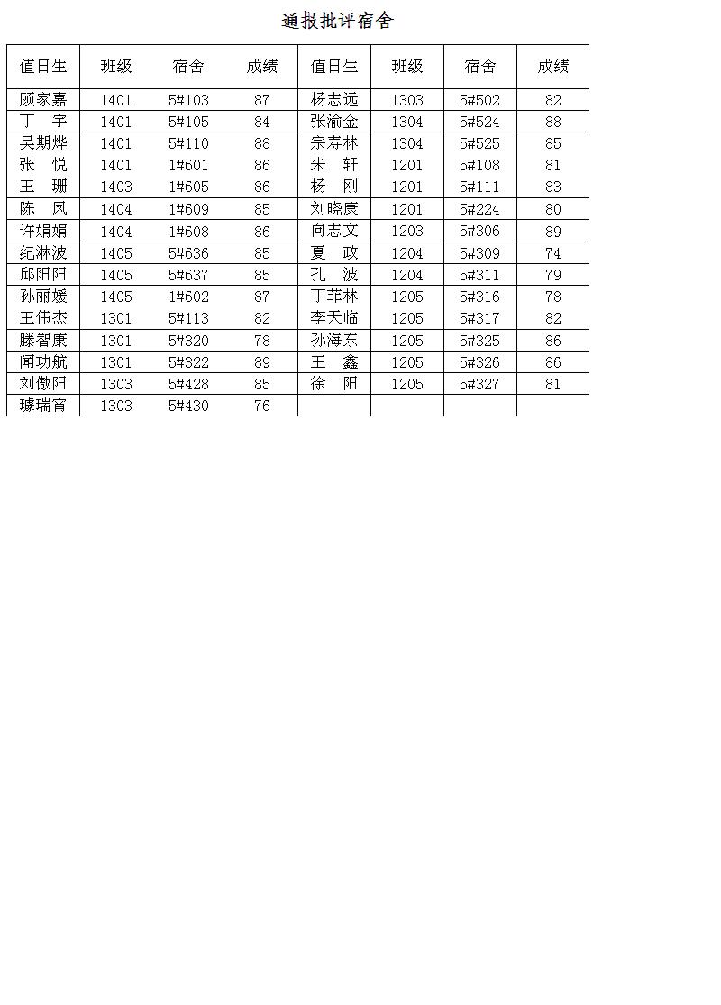 学生工作简报第九周2.JPG